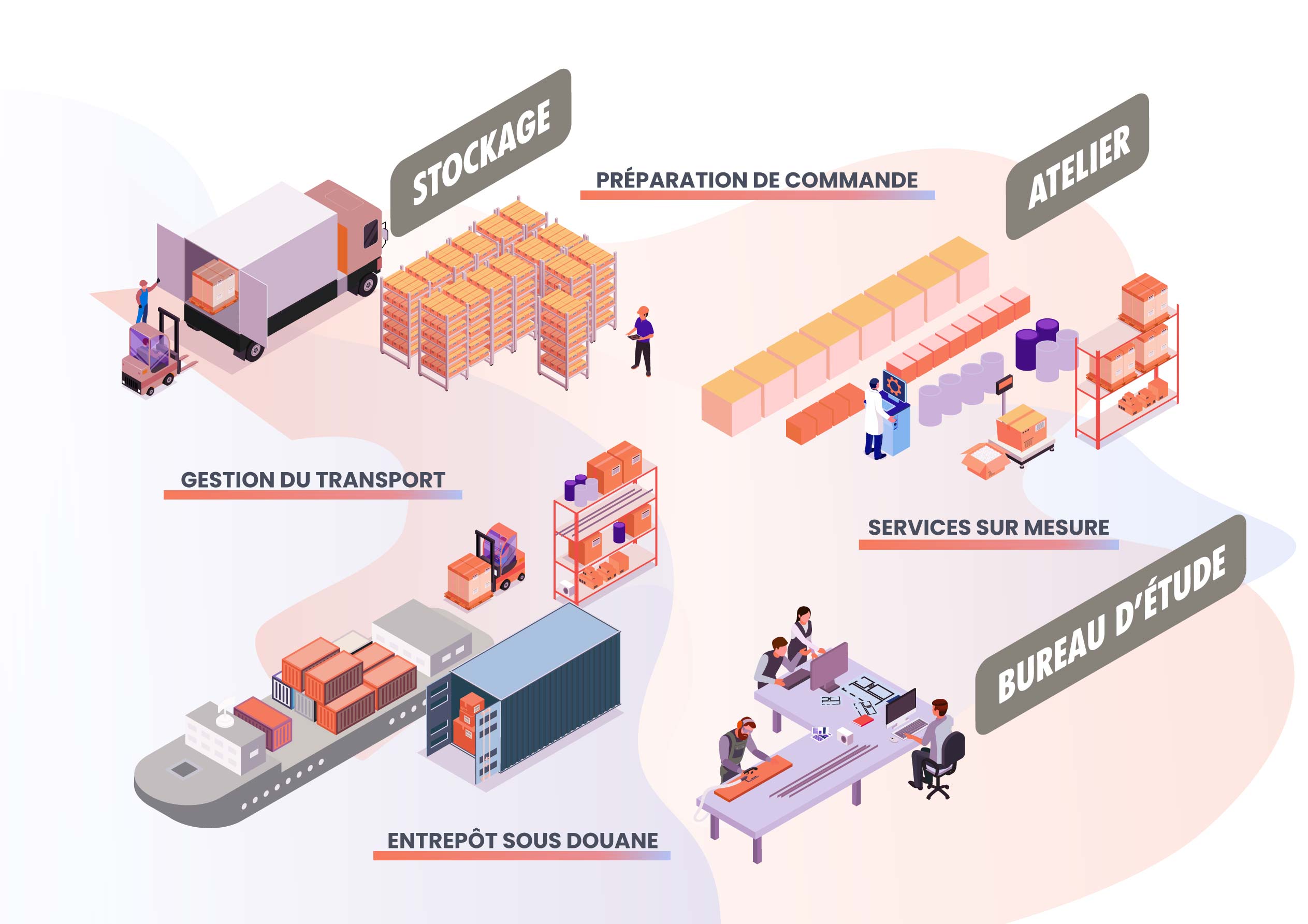 nos métiers bureau d'étude stockage logistique solutions sur mesure